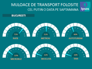22 septembrie_ Bucuresti_mijloace de transport