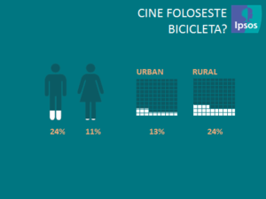 22 septembrie_bicicleta