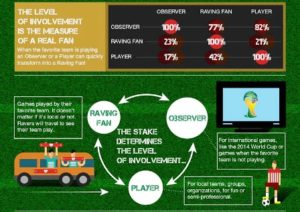 Info 3 Fotbal