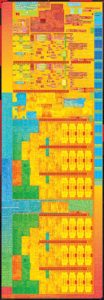 A cincea generatie a gamei de procesoare Intel Core_die