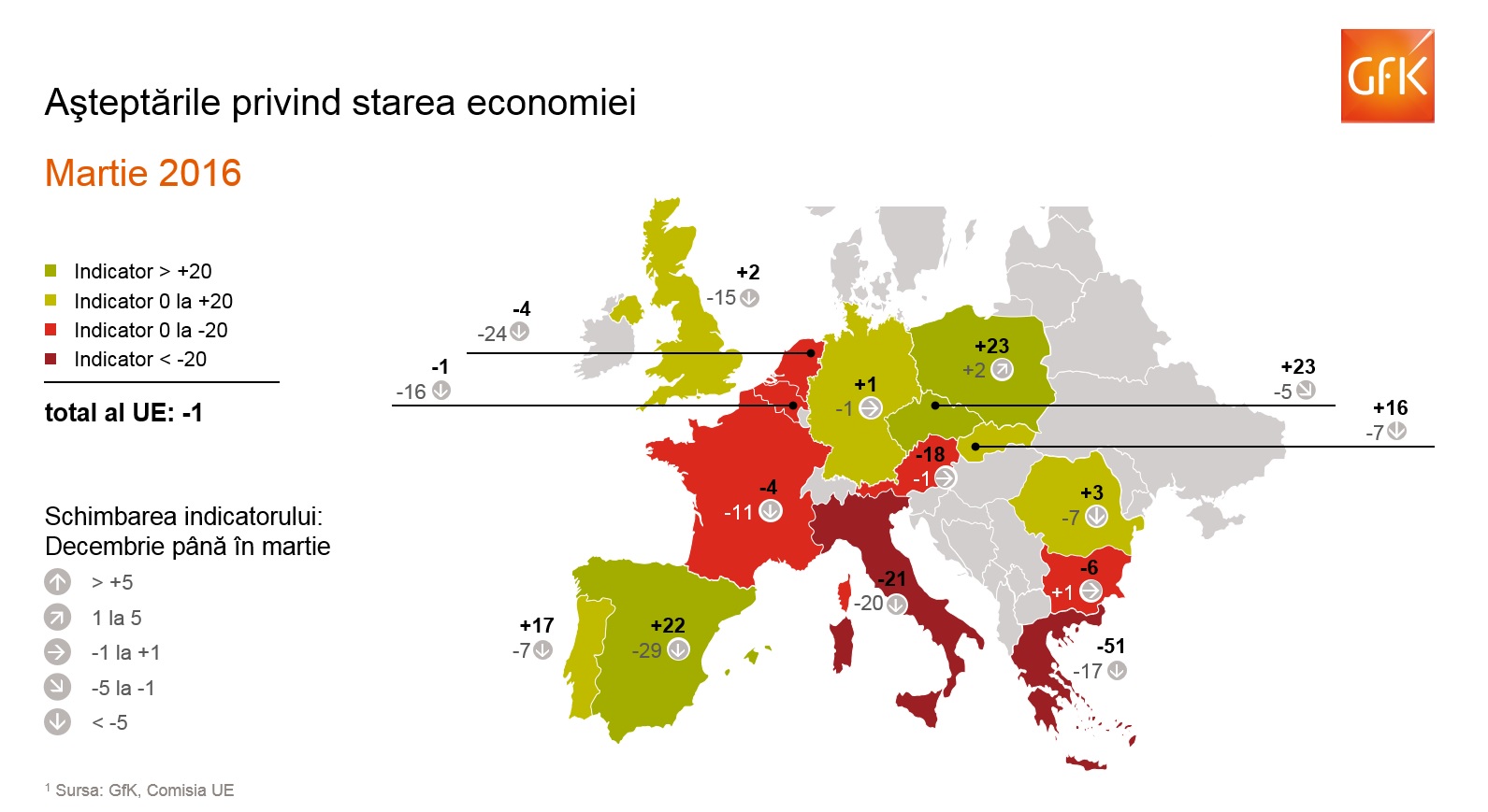 Asteptari privind economia_Mar2016