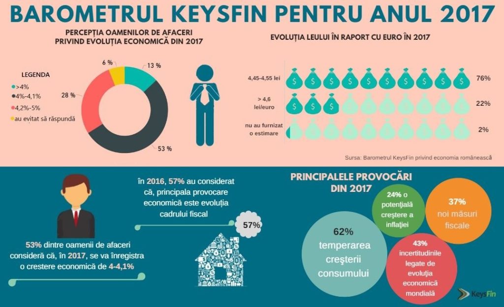 BAROMETRUL KEYSFIN 2
