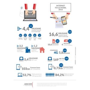 Conexiuni internet
