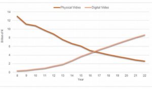 Distribitia video