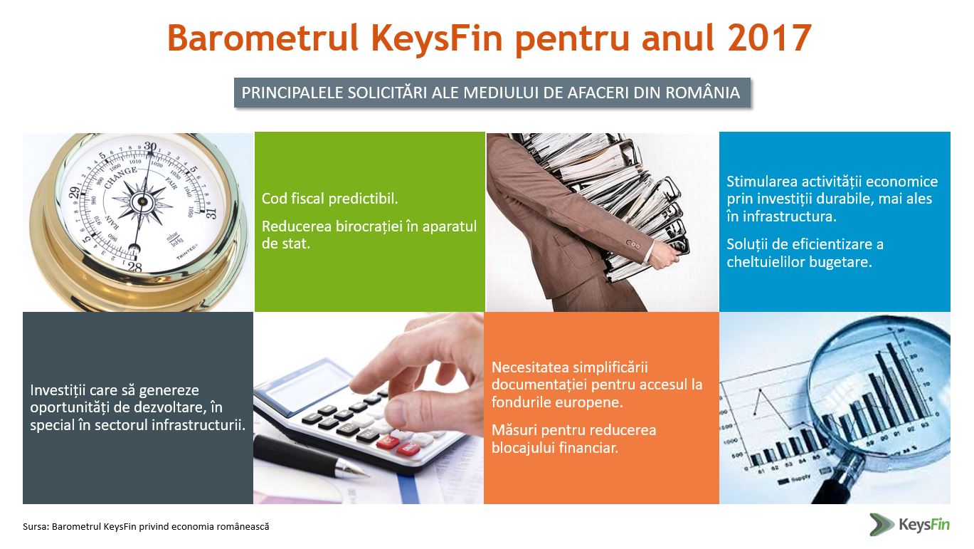 GRAFIC BAROMETRUL KEYSFIN 1