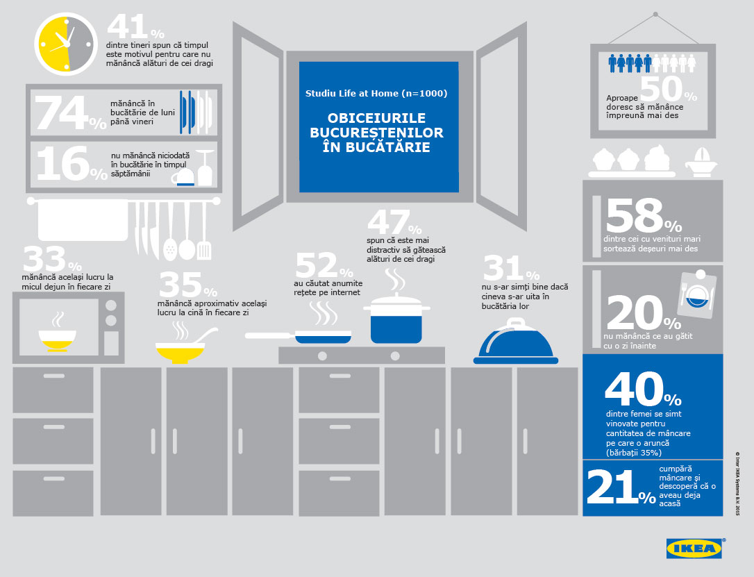 Infografic_Studiu IKEA