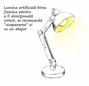 idei de amenajare