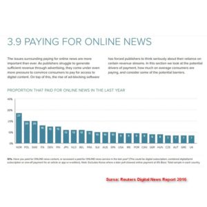 Reuters Report digital press