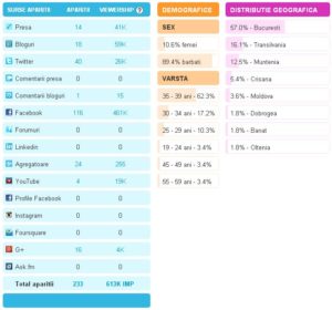 Stats - Cartea de la ora 5