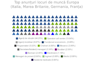 Top anunturi locuri de munca in Europa