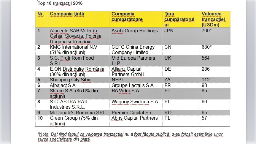 Top-tranzactii-EY-Romania-final