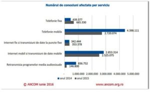 ancom RETRANSMISIE tv