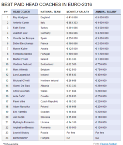 eurosalaries