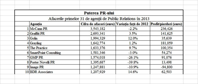 Top PR 1-10