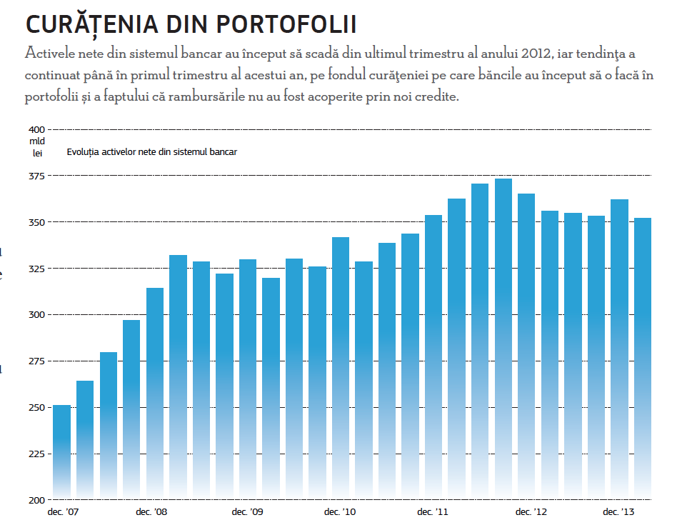 active nete banci sistem bancar