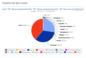 impactul pe tipul sursei criza ITisti